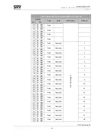 Предварительный просмотр 24 страницы SNV Engineering SNV018EC.XX User And Installation Manual