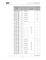 Предварительный просмотр 25 страницы SNV Engineering SNV018EC.XX User And Installation Manual