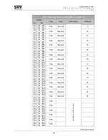 Предварительный просмотр 26 страницы SNV Engineering SNV018EC.XX User And Installation Manual