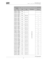 Предварительный просмотр 27 страницы SNV Engineering SNV018EC.XX User And Installation Manual