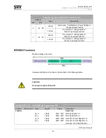 Предварительный просмотр 29 страницы SNV Engineering SNV018EC.XX User And Installation Manual