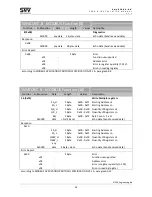 Предварительный просмотр 31 страницы SNV Engineering SNV018EC.XX User And Installation Manual