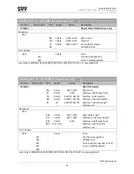 Предварительный просмотр 32 страницы SNV Engineering SNV018EC.XX User And Installation Manual