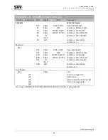 Предварительный просмотр 33 страницы SNV Engineering SNV018EC.XX User And Installation Manual