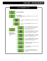 Preview for 11 page of SO-LOW MV85 Series User Manual