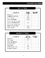 Preview for 15 page of SO-LOW MV85 Series User Manual