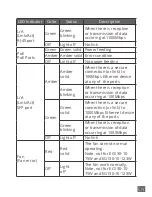 Preview for 6 page of SOARNEX EG130-10-123W Quick Installation Manual