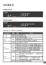 Preview for 4 page of SOARNEX EP100 Series Quick Installation Manual