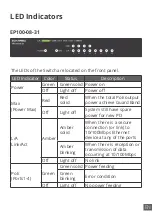 Preview for 8 page of SOARNEX EP100 Series Quick Installation Manual