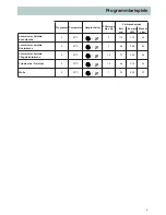 Preview for 9 page of Soba Babynova 1000 Operating Instructions Manual