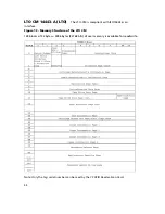 Preview for 44 page of Socket CF RFID User Manual