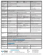 Предварительный просмотр 2 страницы Socket CFSC 5P Specifications