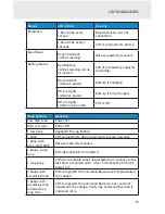 Preview for 15 page of Socket CHS 7Mi Quick Start Manual