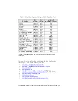 Предварительный просмотр 37 страницы Socket In-Hand Scan Card User Manual