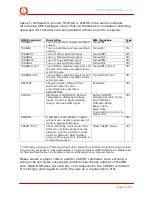 Preview for 9 page of Socket IQsocket DIN/IQSD-GSM User Manual