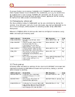 Preview for 10 page of Socket IQsocket DIN/IQSD-GSM User Manual