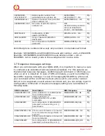 Preview for 13 page of Socket IQsocket DIN/IQSD-GSM User Manual