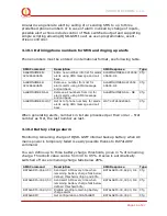 Preview for 16 page of Socket IQsocket DIN/IQSD-GSM User Manual