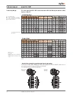 Предварительный просмотр 10 страницы Socla Sylax CNPP series Technical Manual