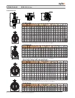 Предварительный просмотр 4 страницы Socla Sylax Technical Manual