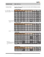Предварительный просмотр 7 страницы Socla Sylax Technical Manual