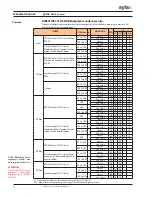 Предварительный просмотр 10 страницы Socla Sylax Technical Manual