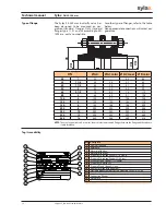 Предварительный просмотр 14 страницы Socla Sylax Technical Manual