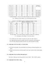 Preview for 12 page of SOCO MC-275F Operation Instructions Manual