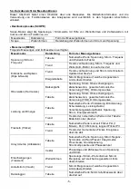 Preview for 7 page of socomec 4145 Operation Manual