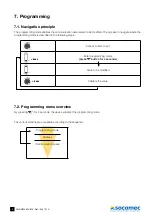 Предварительный просмотр 8 страницы socomec 4850 3031 Operating Instructions Manual