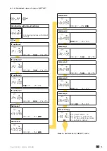 Предварительный просмотр 15 страницы socomec 4850 3047 Instruction Manual