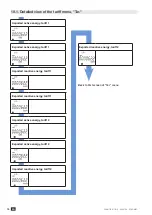 Предварительный просмотр 18 страницы socomec 4850 3047 Instruction Manual