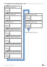 Предварительный просмотр 19 страницы socomec 4850 3047 Instruction Manual