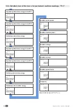 Предварительный просмотр 20 страницы socomec 4850 3047 Instruction Manual