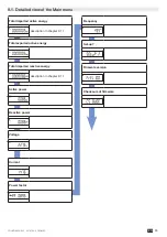 Preview for 15 page of socomec 4850 3058 Instruction Manual