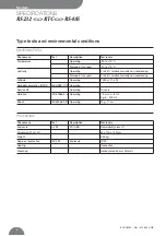 Preview for 8 page of socomec 4899 0200 Operating Instructions Manual