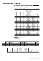 Preview for 76 page of socomec ATI 1000 A Technical Instruction Manual