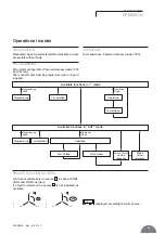 Preview for 13 page of socomec ATys C20 Operating Instructions Manual