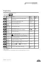 Preview for 17 page of socomec ATys C20 Operating Instructions Manual