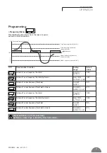 Preview for 19 page of socomec ATys C20 Operating Instructions Manual