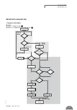 Preview for 29 page of socomec ATys C20 Operating Instructions Manual