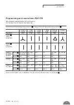 Preview for 33 page of socomec ATys C20 Operating Instructions Manual