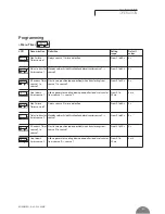 Preview for 19 page of socomec ATyS C40 Operating Instructions Manual