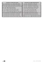 Предварительный просмотр 24 страницы socomec ATyS d H Installation And Operating Manual