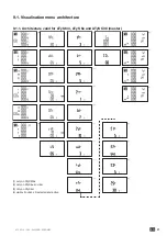 Preview for 21 page of socomec ATyS D10 Instruction Manual