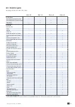 Preview for 9 page of socomec ATyS g M 2P Instruction Manual