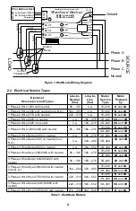 Предварительный просмотр 4 страницы socomec CCS WattNode BACnet RWNC-3D-240-BN Installation Manual