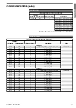 Предварительный просмотр 11 страницы socomec COUNTIS Ci Operating Instructions Manual