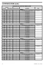 Предварительный просмотр 12 страницы socomec COUNTIS Ci Operating Instructions Manual