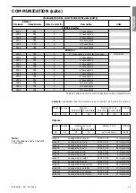 Предварительный просмотр 13 страницы socomec COUNTIS Ci Operating Instructions Manual